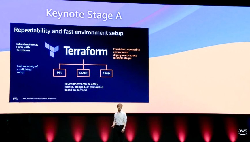 Slajd Terraform na AWS Summit Poland, środowiska DEV, STAGE i PROD