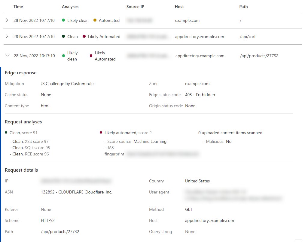 Cloudflare Security Analytics, ocena bota, WAF i log żądania