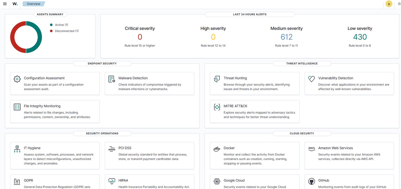 Konsola Wazuh, Overview, agenci i alerty