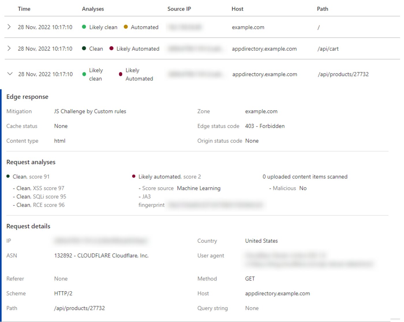 Cloudflare Security Analytics, ocena bota, WAF i log żądania