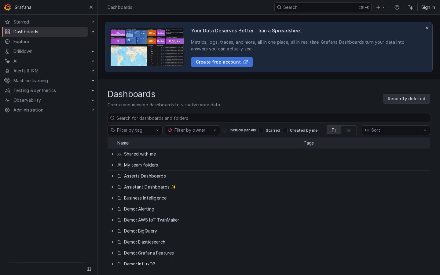 Grafana, katalog dashboardów i źródeł danych