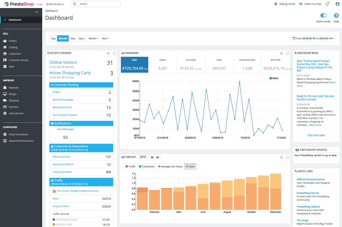 PrestaShop, back office, dashboard sprzedaży i katalogu